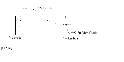 Schema 1 Element