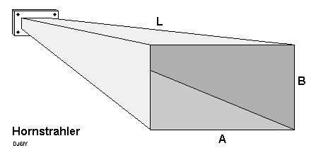 Hornstrahler